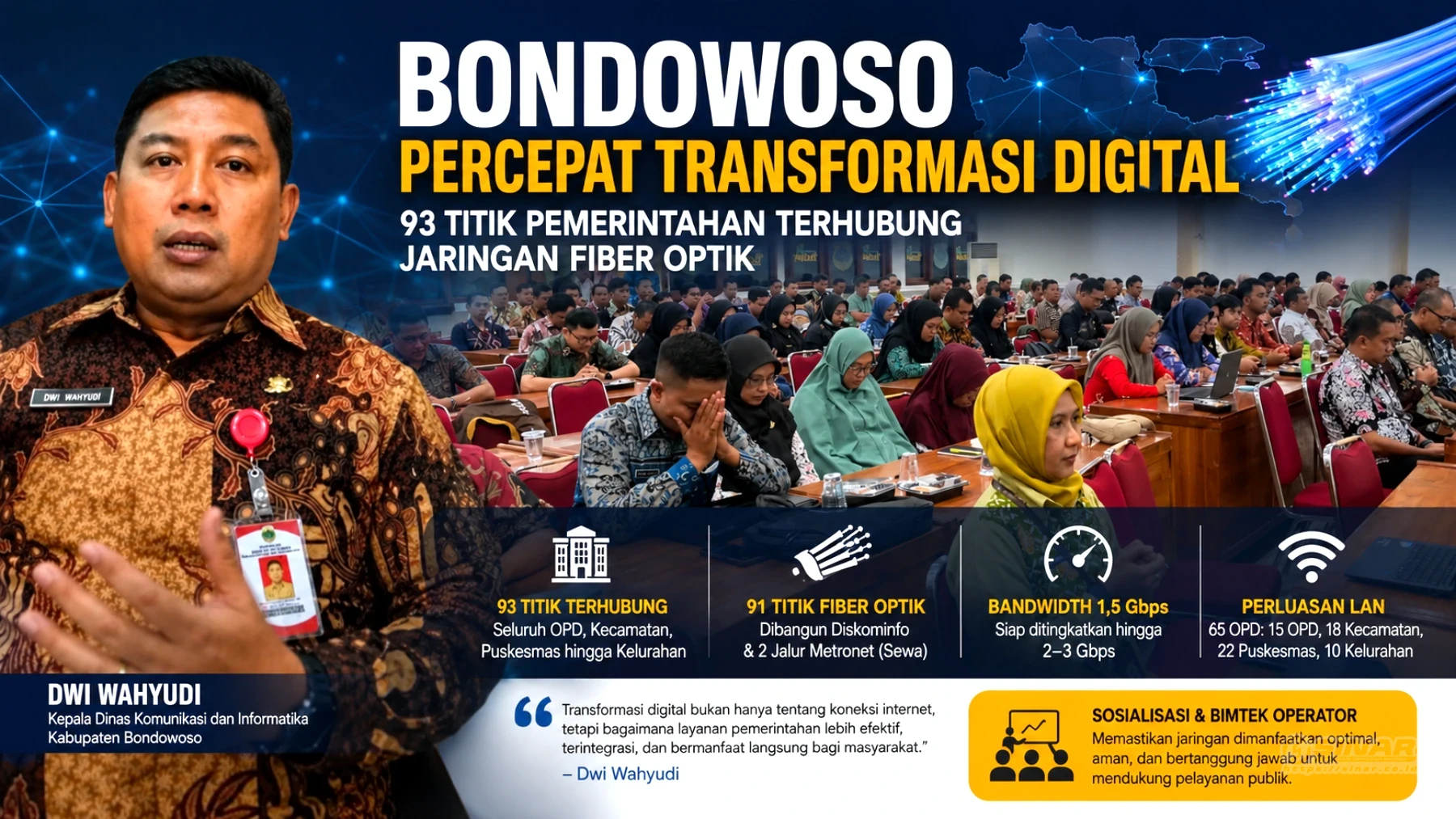 transformasi